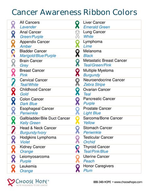 Cancer Ribbon Colors, Meanings, and Months.